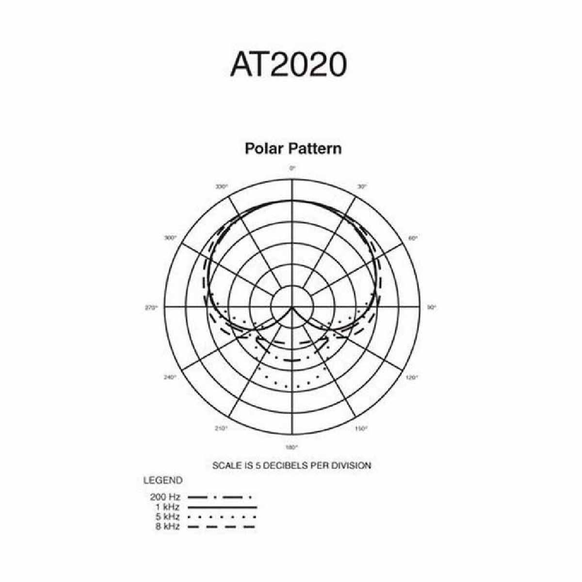 Студійний мікрофон Audio Technica AT2020
