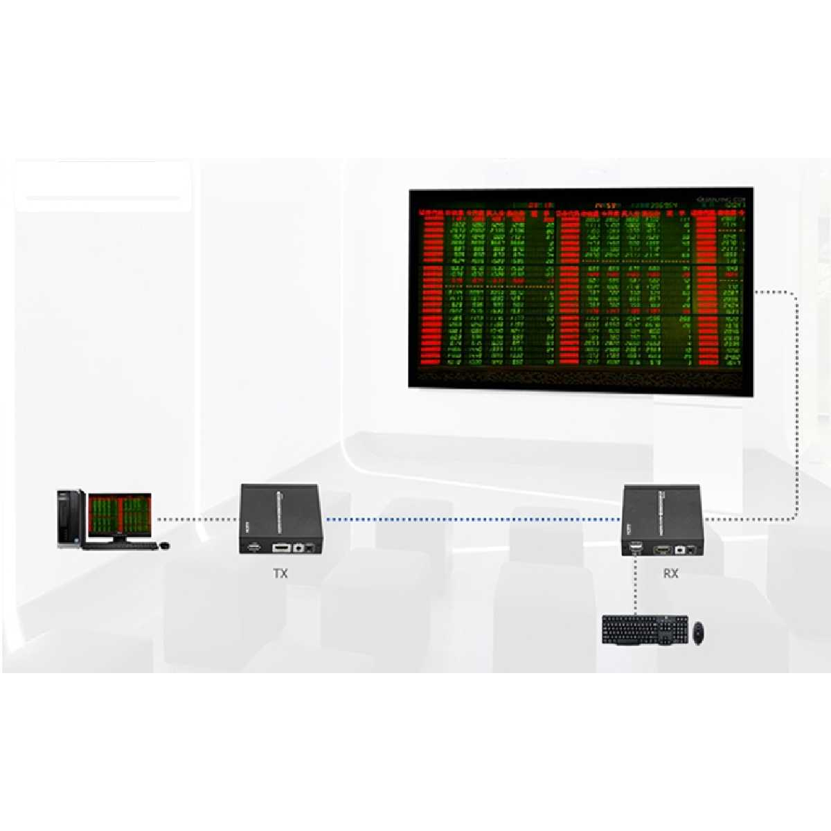 Комплект AVCom AV875KVM передавач та приймач HDMI сигналу