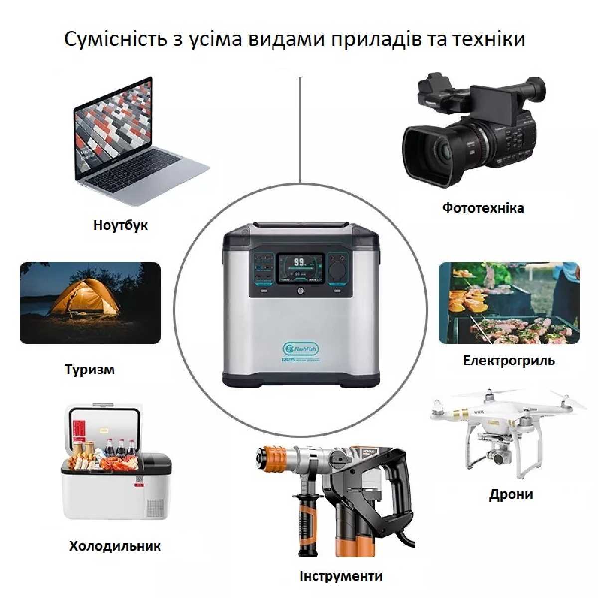 Портативна електростанція FlashFish P25