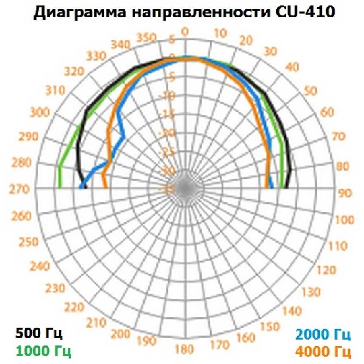 Настінна акустична система Inter-M CU-410F