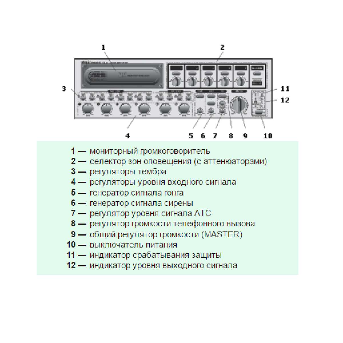 Мікшуючий підсилювач Inter-M PAM-510