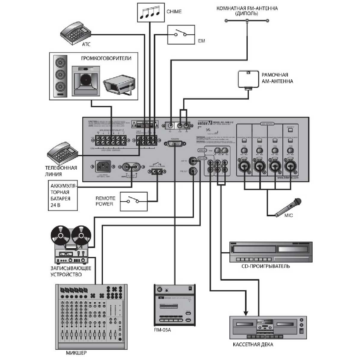 Мікшуючий підсилювач Inter-M PAM-510