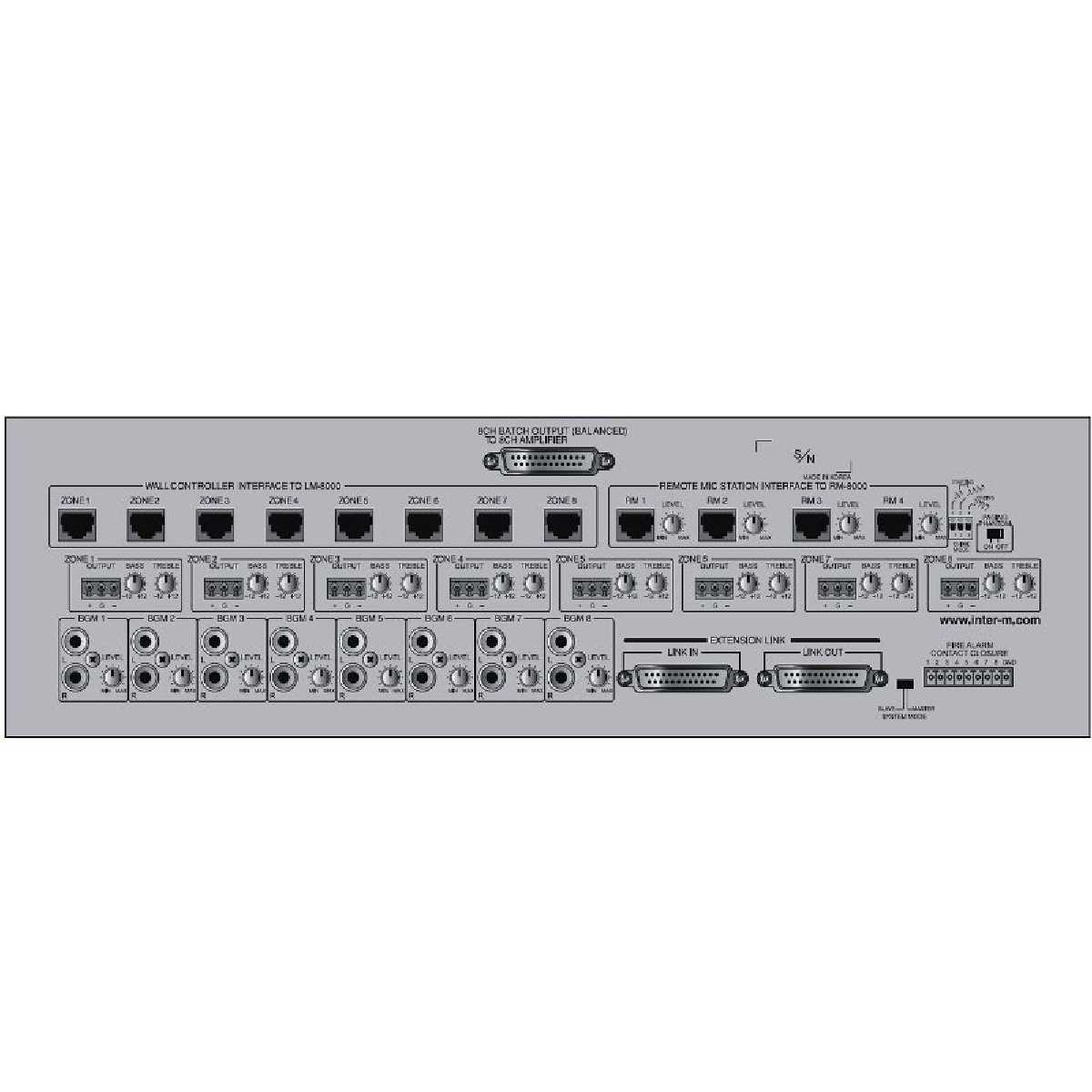 Матричний контролер Inter-M PX-8000