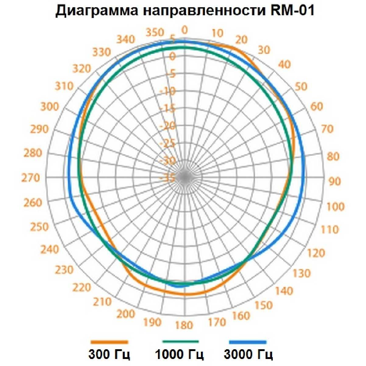 Мікрофон динамічний Inter-M RM-01
