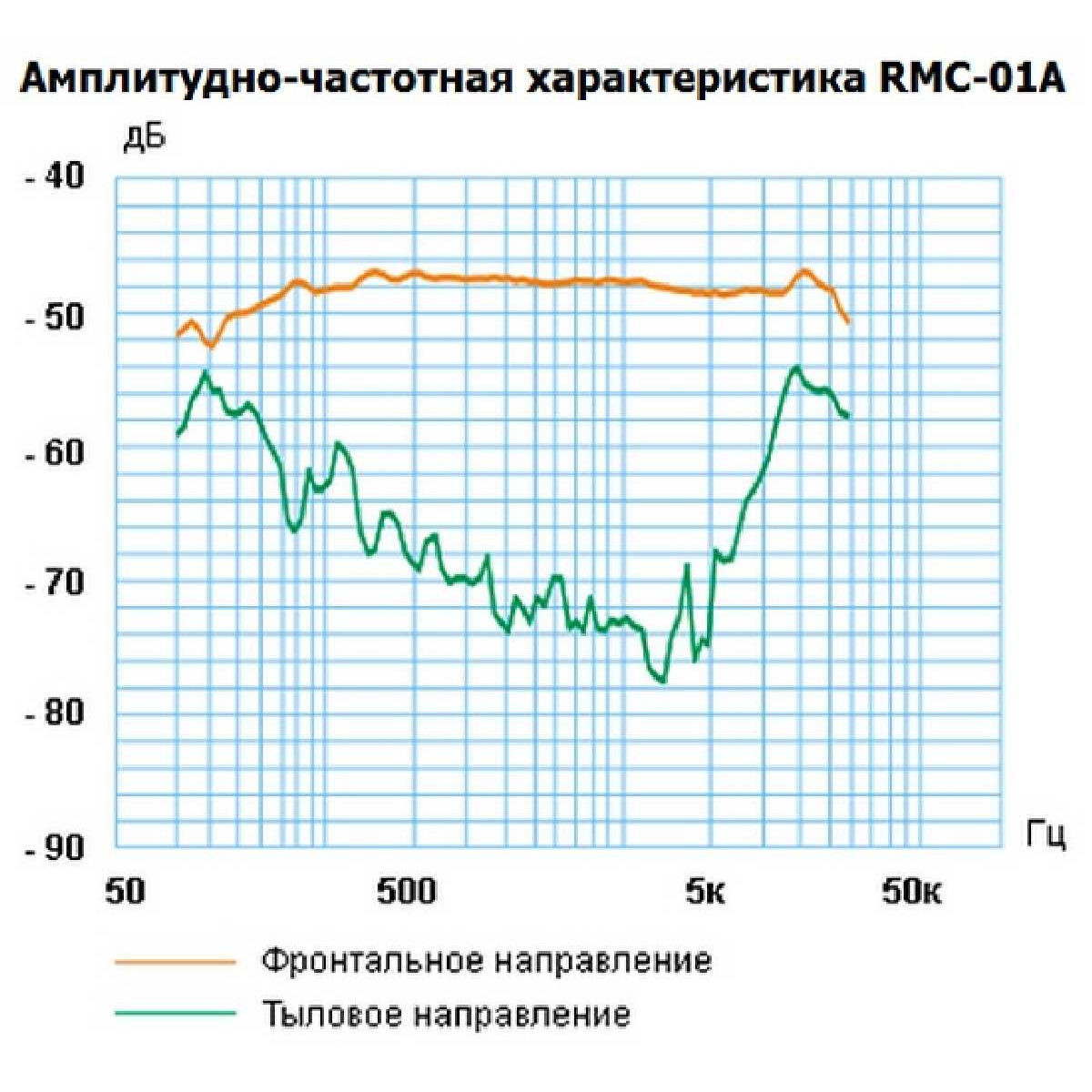 Мікрофон настільний Inter-M RMC-01