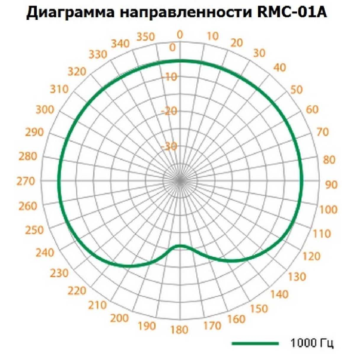 Мікрофон настільний Inter-M RMC-01