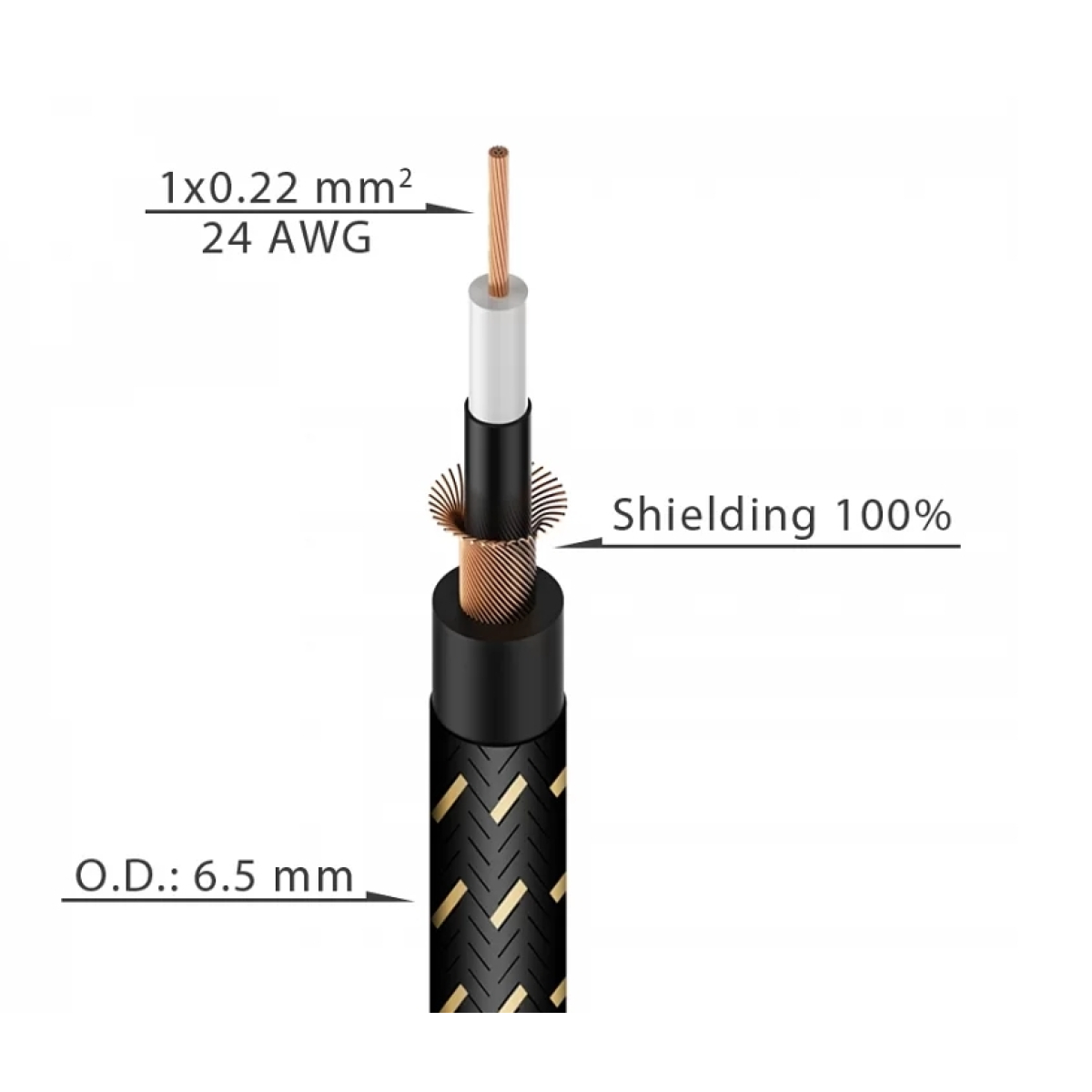Аудіо кабель Roxtone GC050
