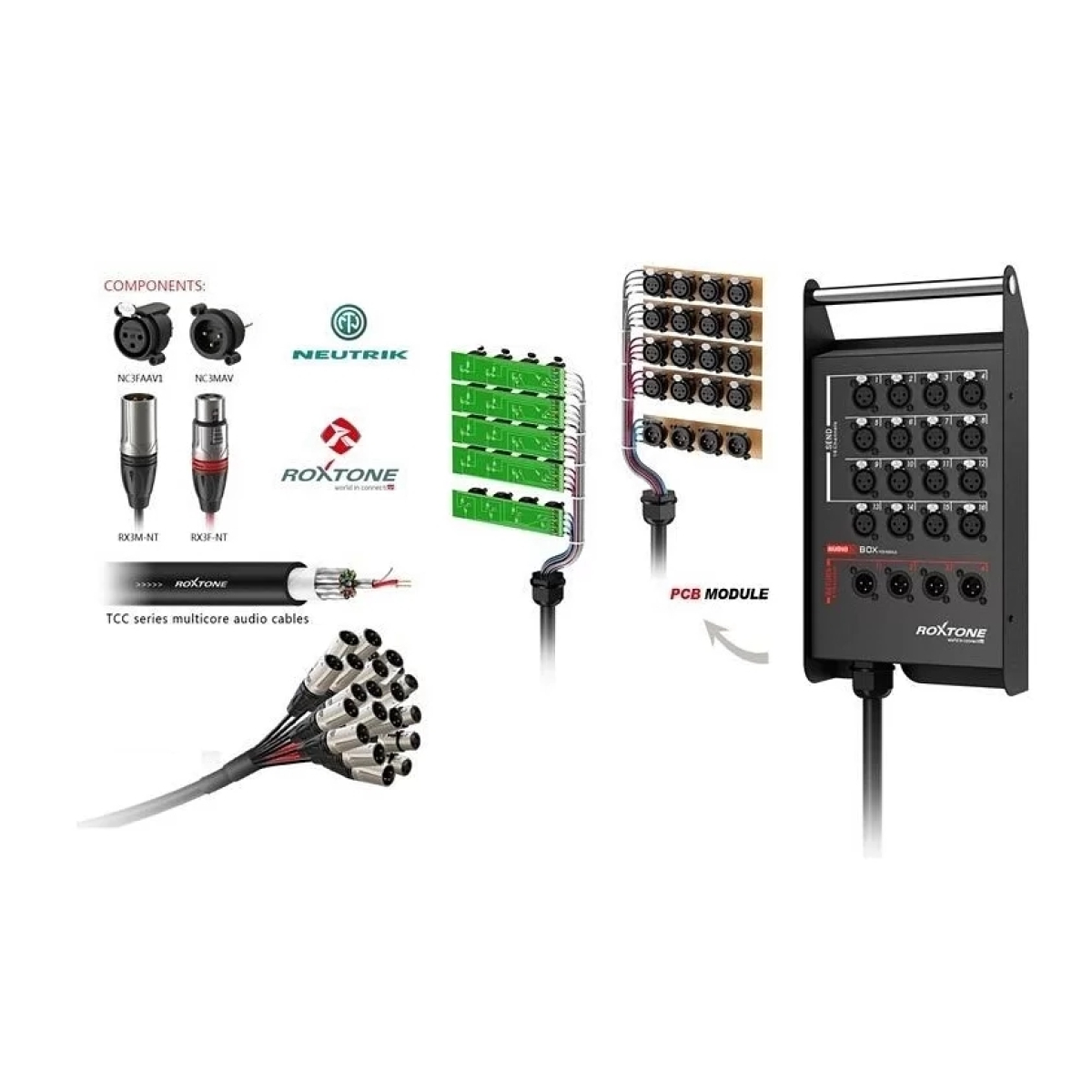 Мультикор Roxtone STBN0804L15, 12 каналів, довжина 15 м