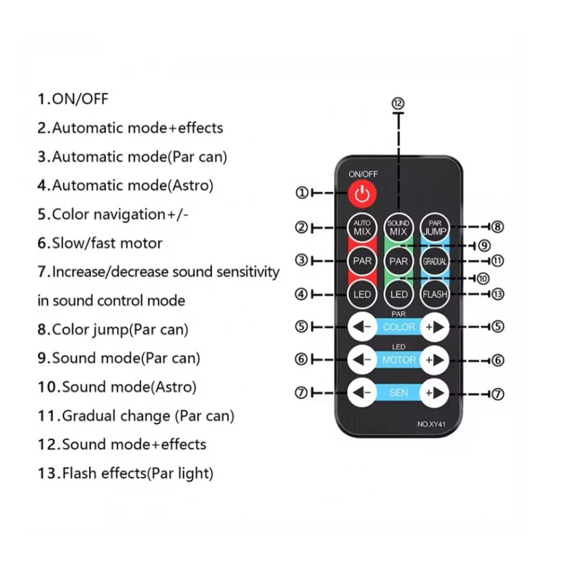 Комплект LED обладнання New Light PL-31X LED PAR SET