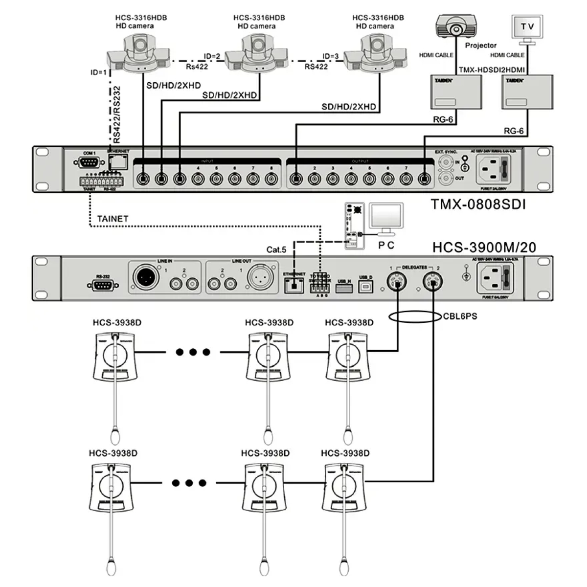 Головний пристрій цифрової конференц системи TAIDEN HCS-3900MB/20