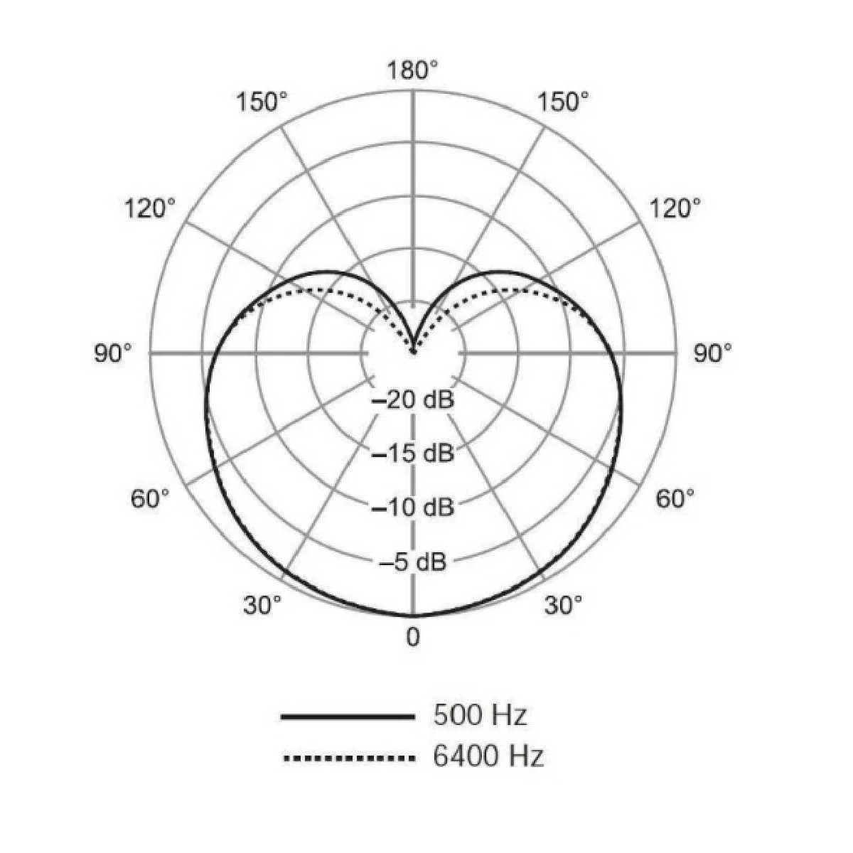 Вокальний мікрофон Shure SV200-A