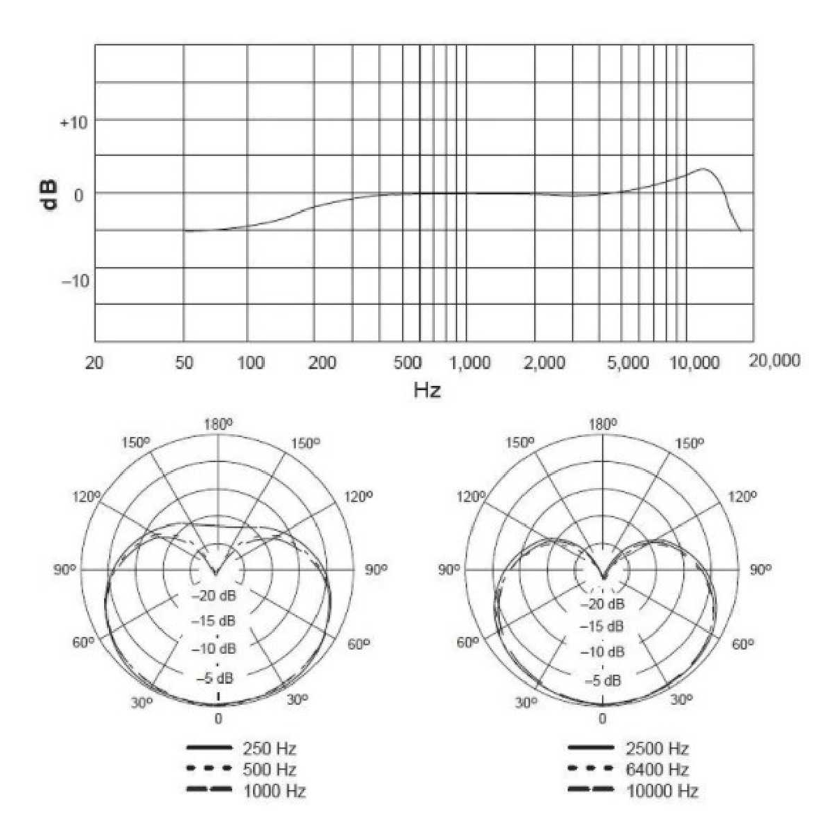 Підвісний мікрофон на гнучкій шиї Shure MX202W-A/C