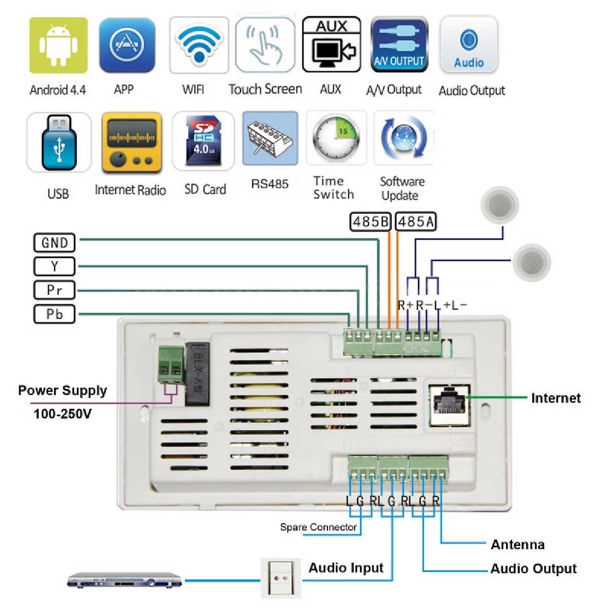 Інтерактивна мультирум система SKY SOUND R-508