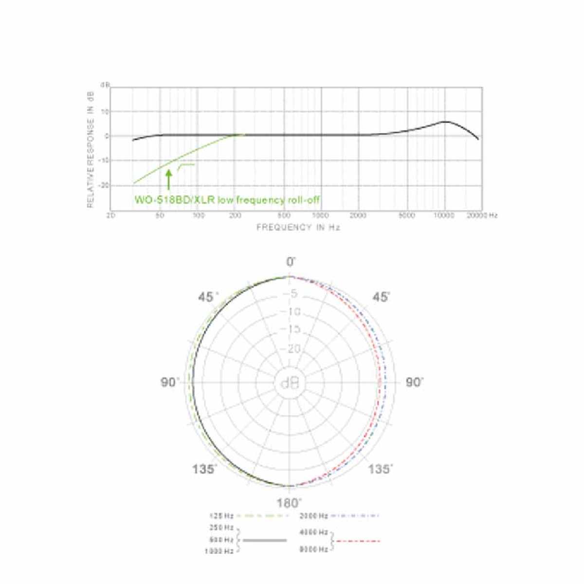 SUPERLUX WO518TQG
