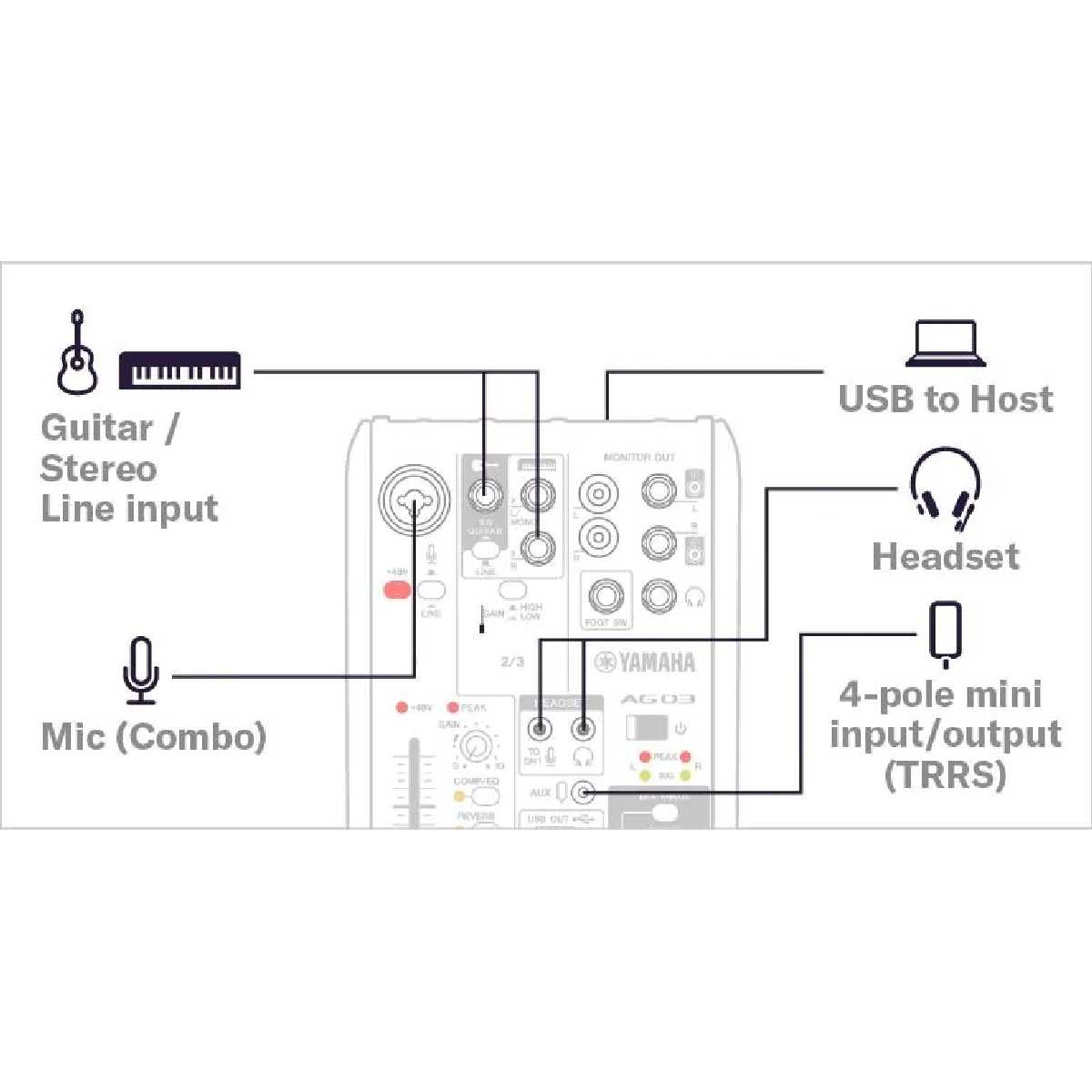 Комплект для стримінга YAMAHA AG03MK2 LSPK Live Streaming Pack (Black)