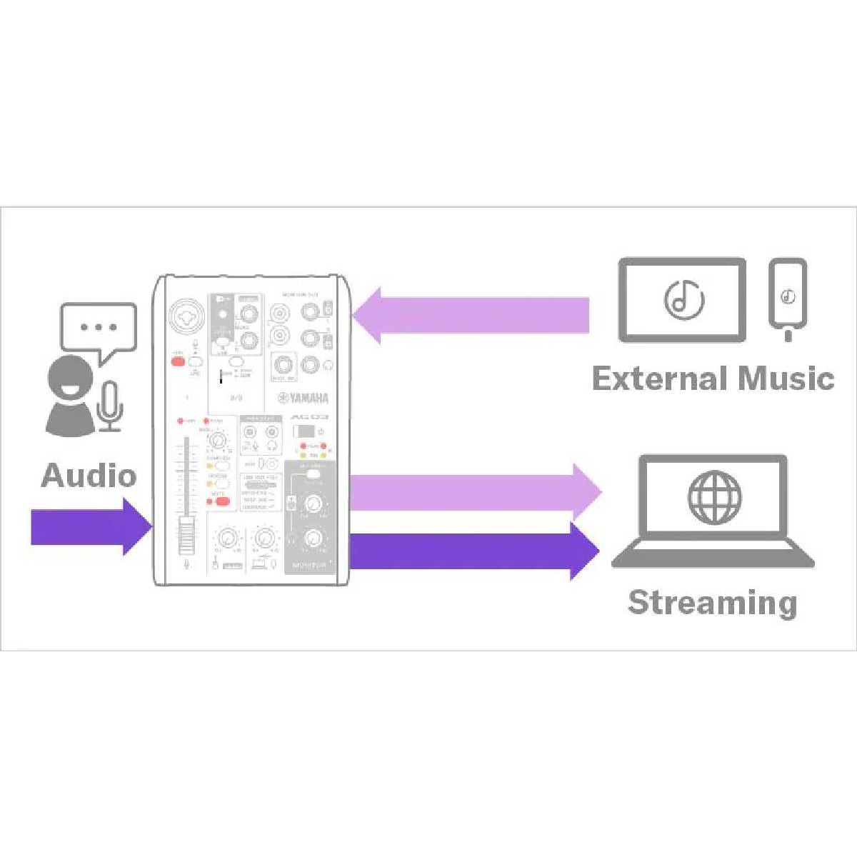 Комплект для стримінга YAMAHA AG03MK2 LSPK Live Streaming Pack (Black)