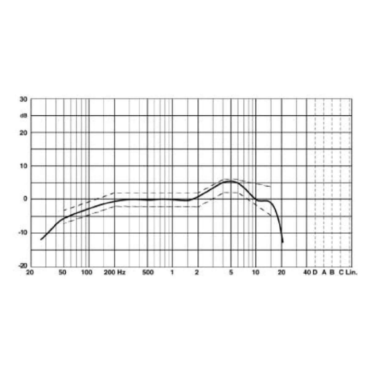 DPA microphones 4071-OL-C-B00