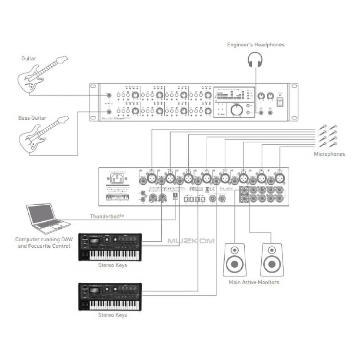 Аудіоінтерфейс Focusrite Clarett 8 Pre X