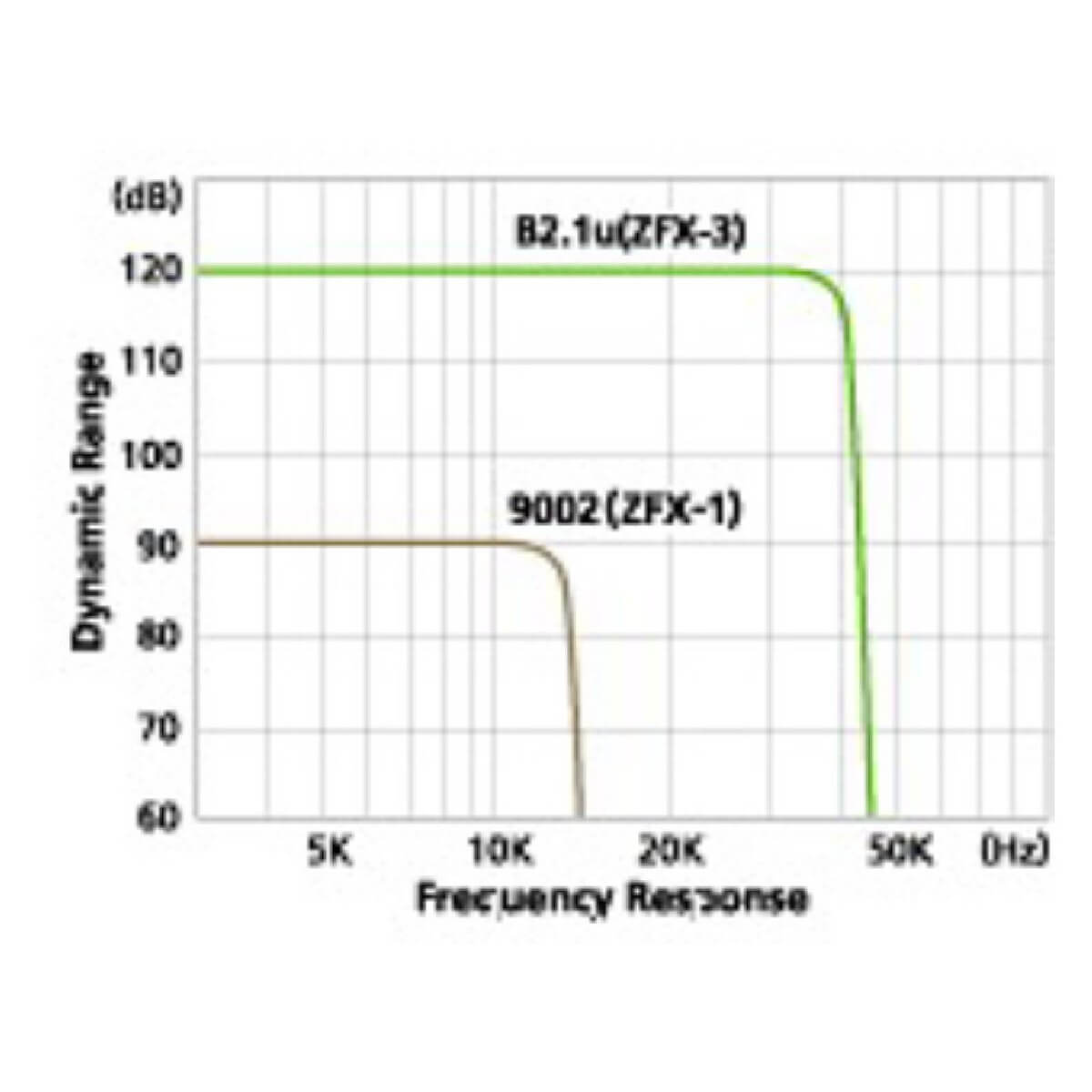Zoom B2.1u