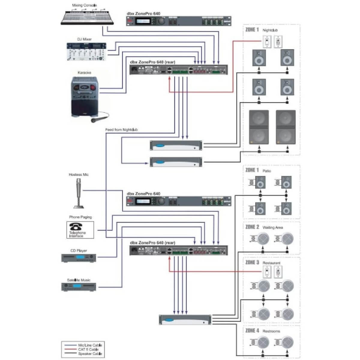 dbx ZonePro 1261