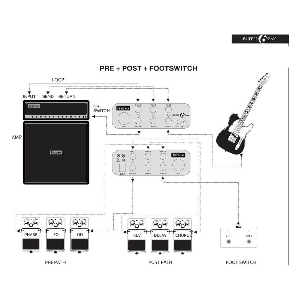 FRIEDMAN BUFFER BAY 6