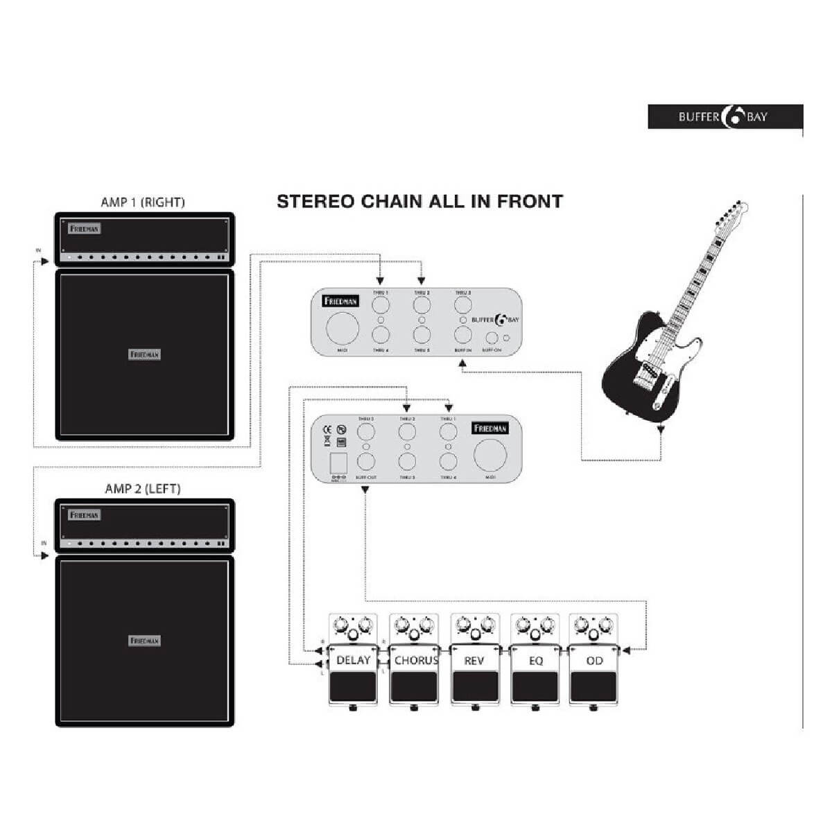 FRIEDMAN BUFFER BAY 6