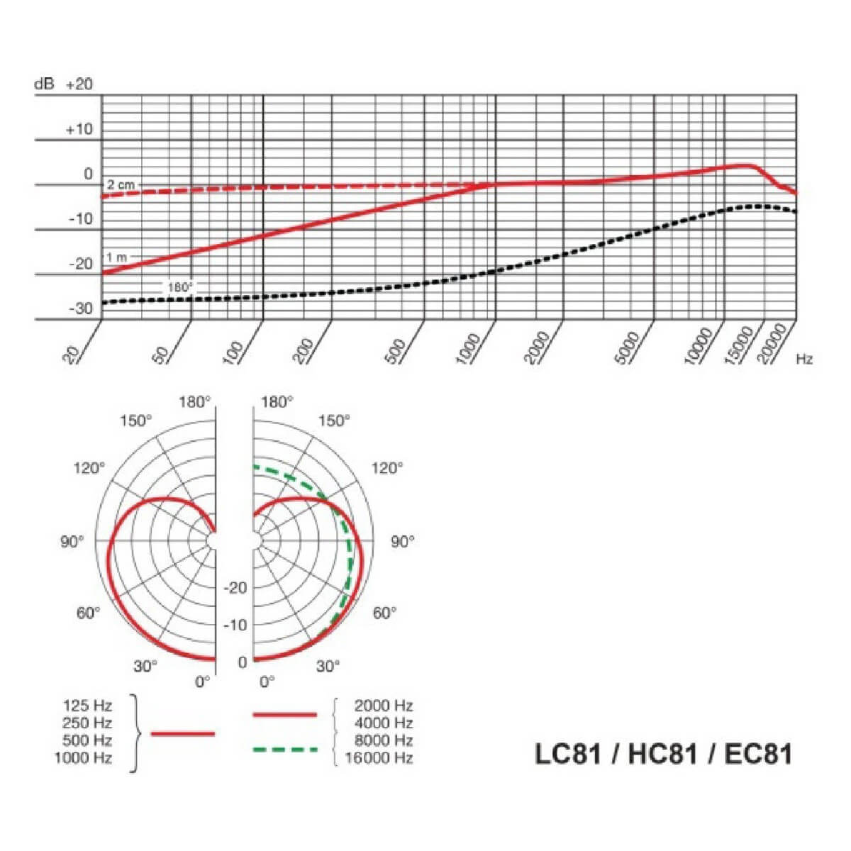 Головний мікрофон AKG HC81 MD Beige