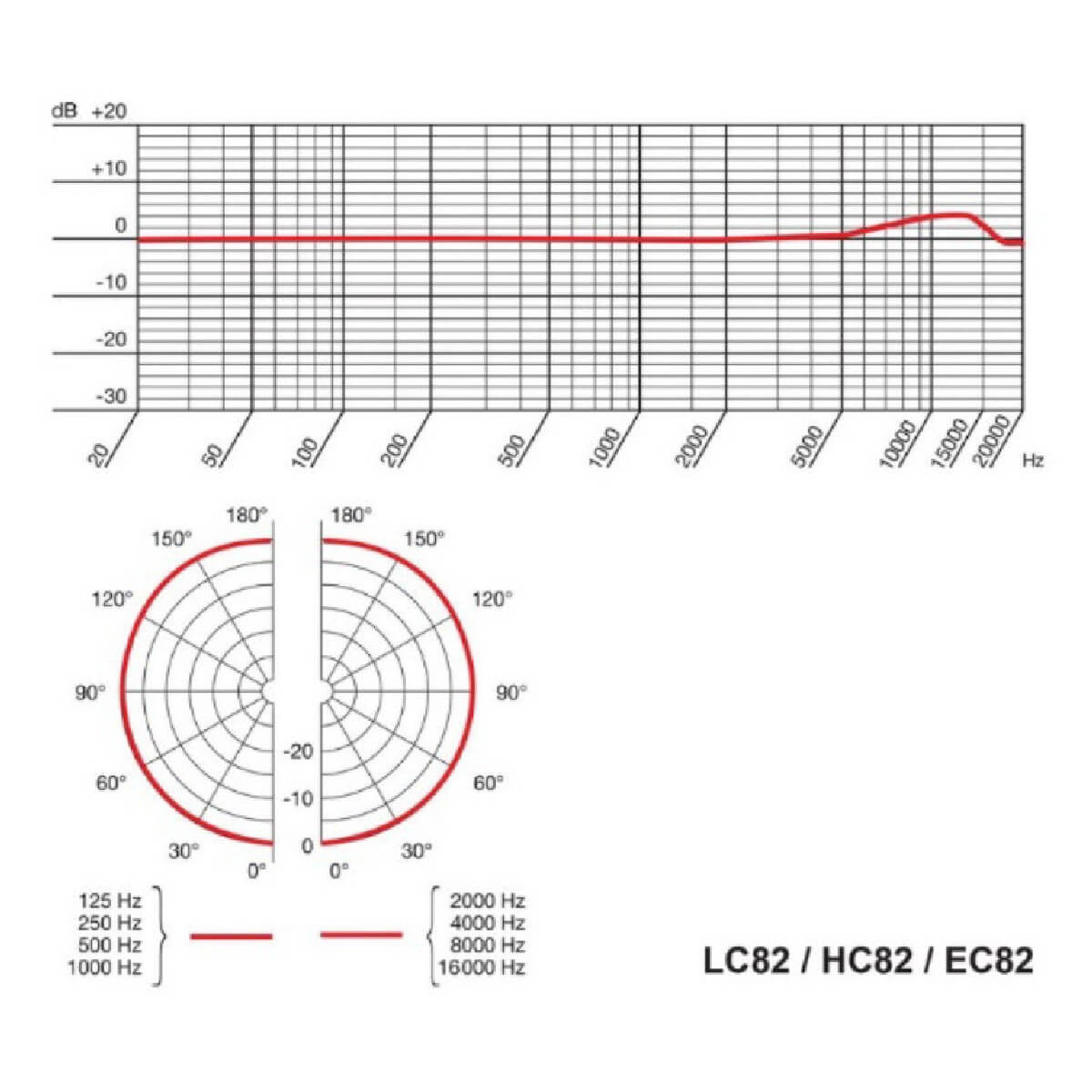 Головний мікрофон AKG HC82 MD
