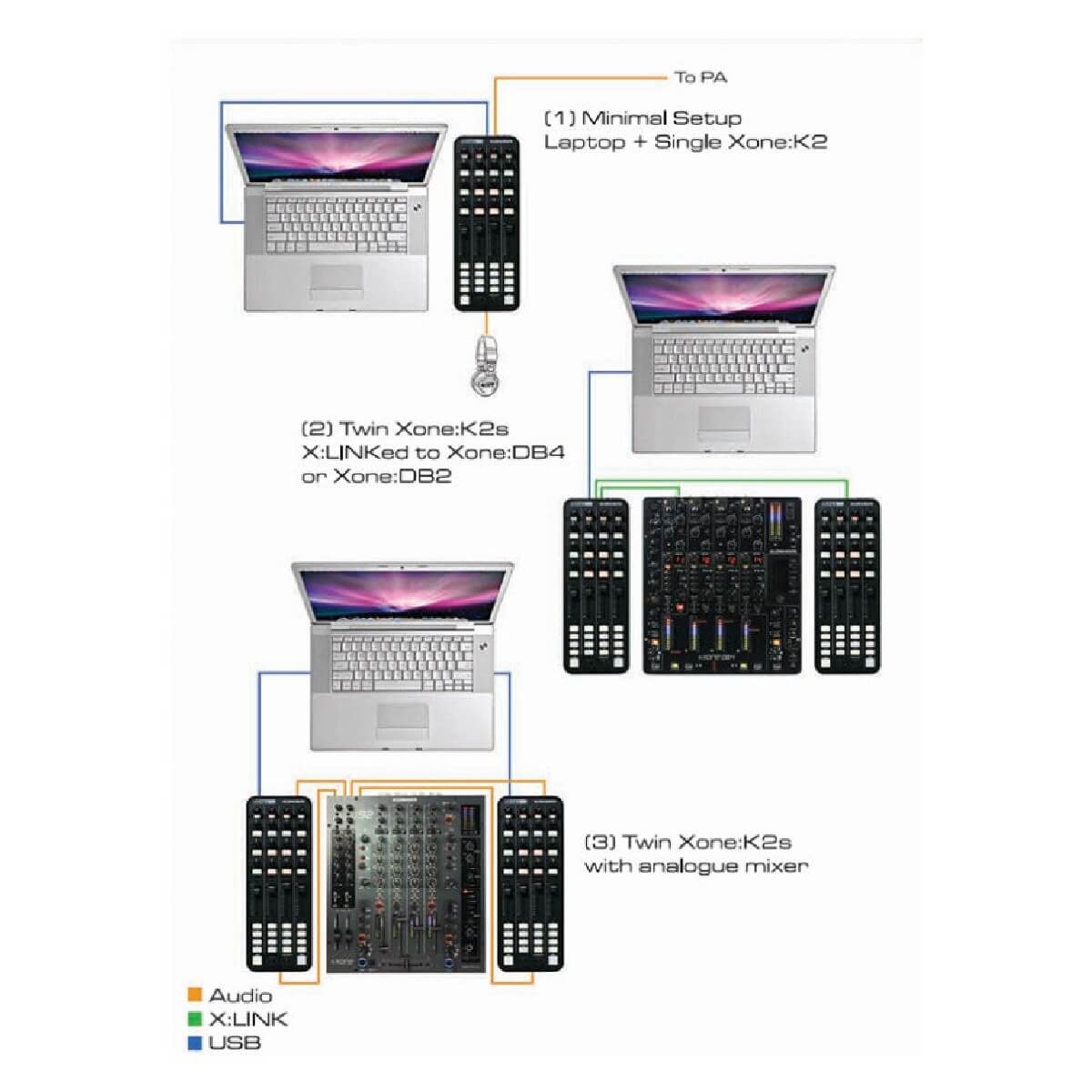 XONE by Allen Heath :K2