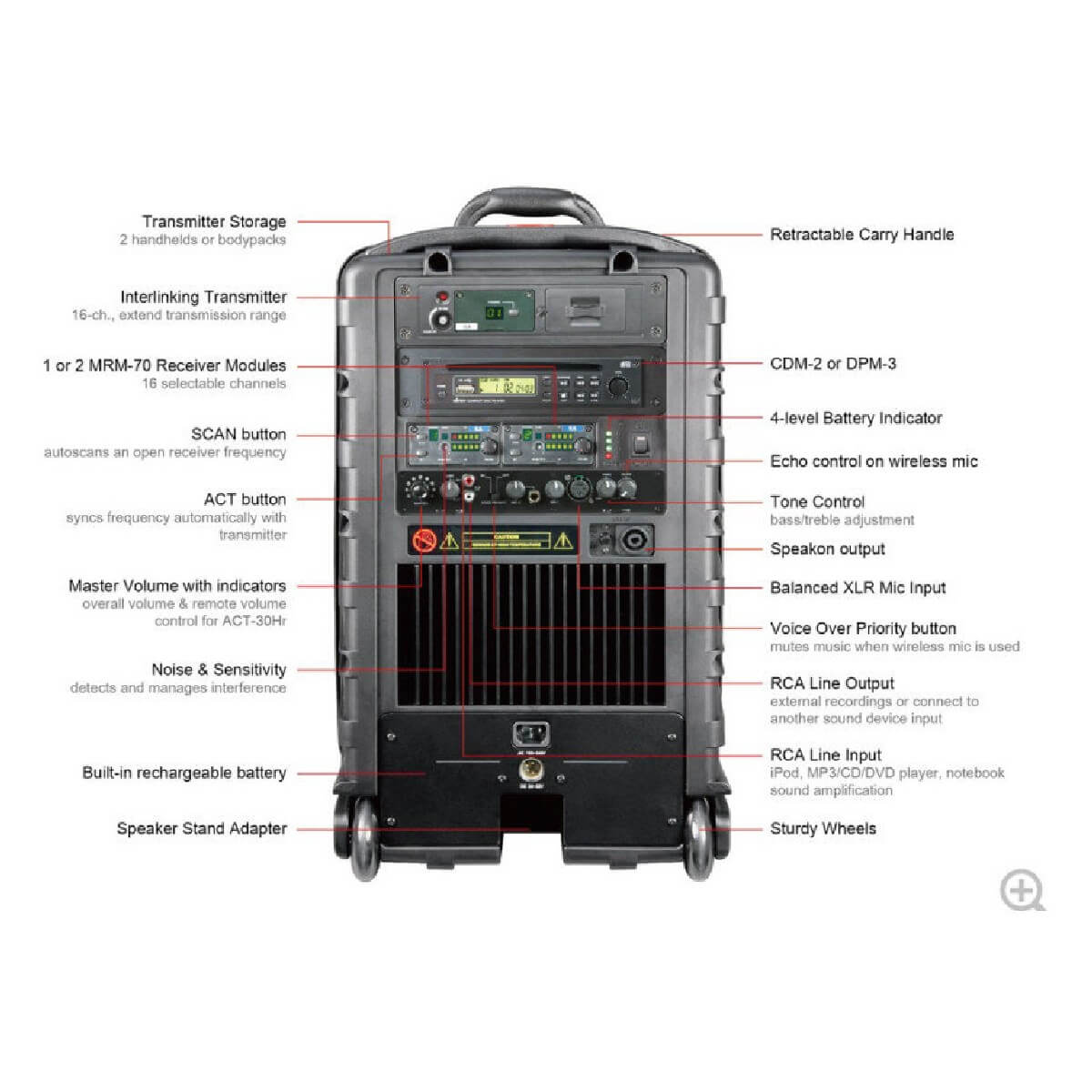 MIPRO MA-808 PA