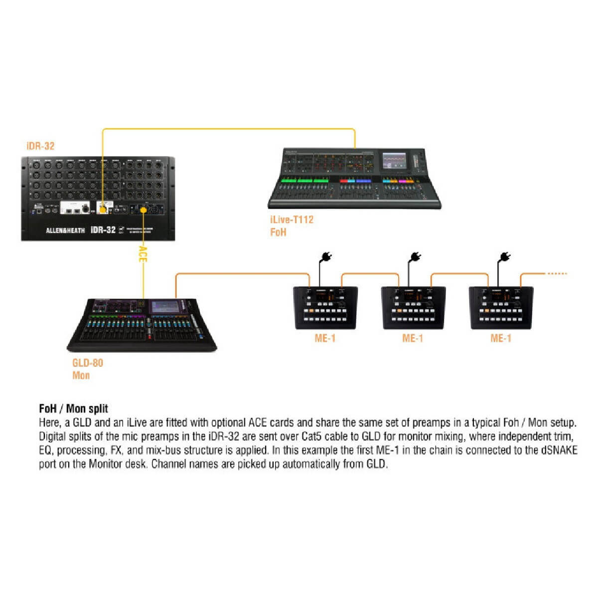 Allen Heath ME-1
