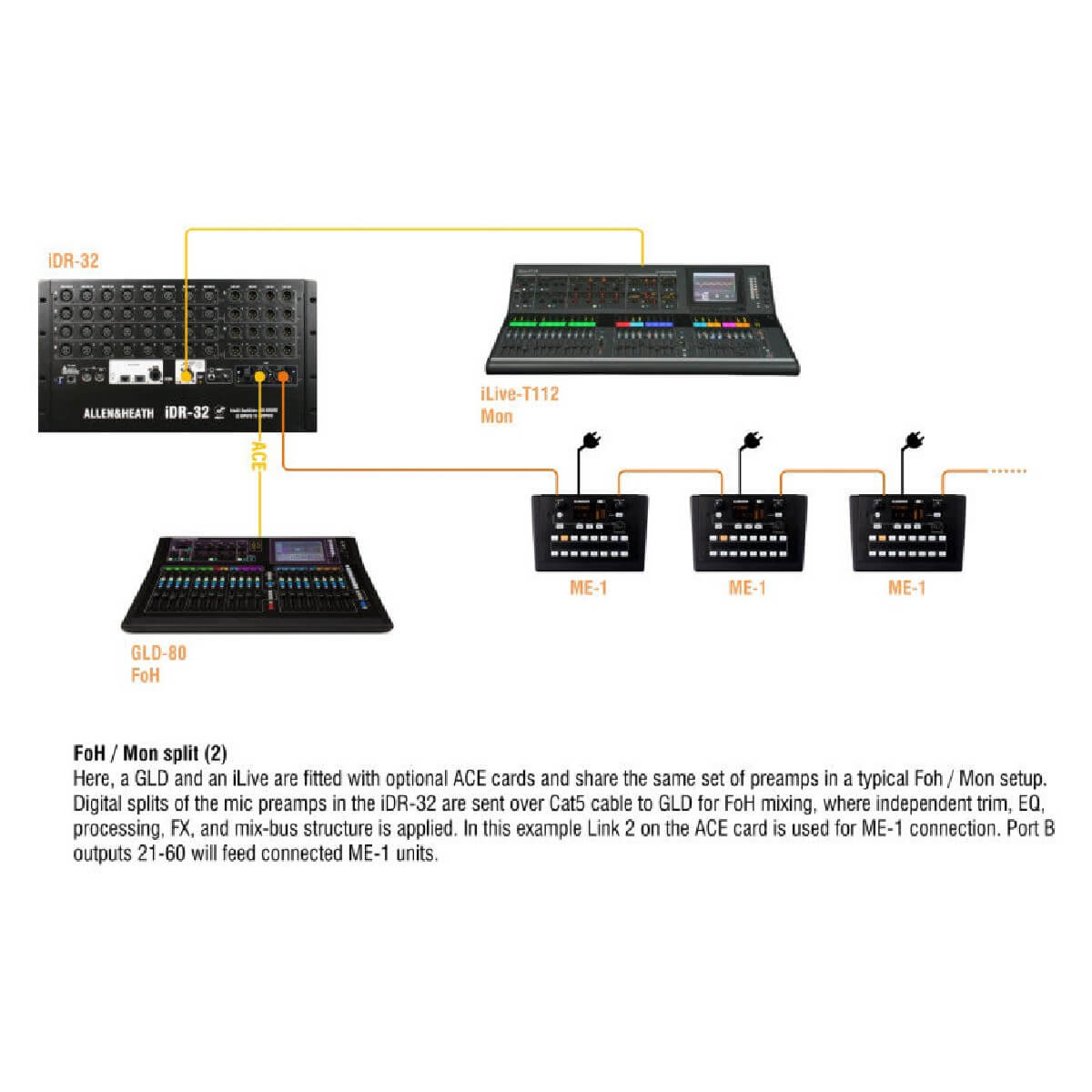 Allen Heath ME-1