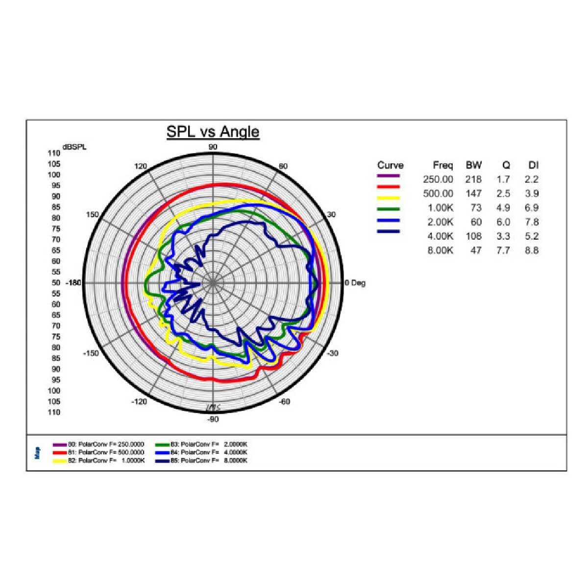 Рупорний гучномовець FBT Audio Contractor MHS 50 T