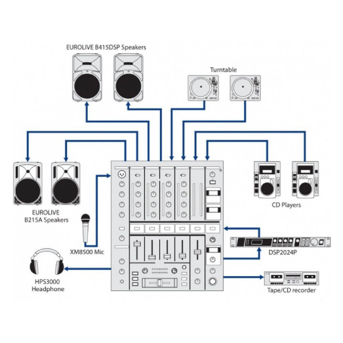 Мікшерний пульт BEHRINGER DJX750