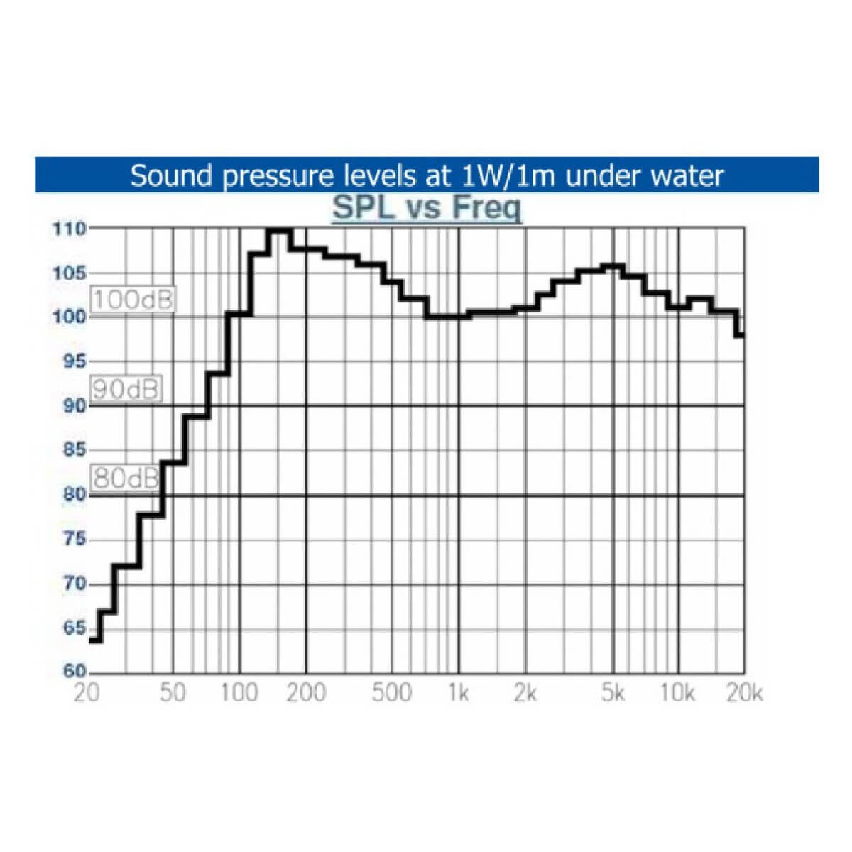 Підводний гучномовець FBT Audio Contractor AQUA 30