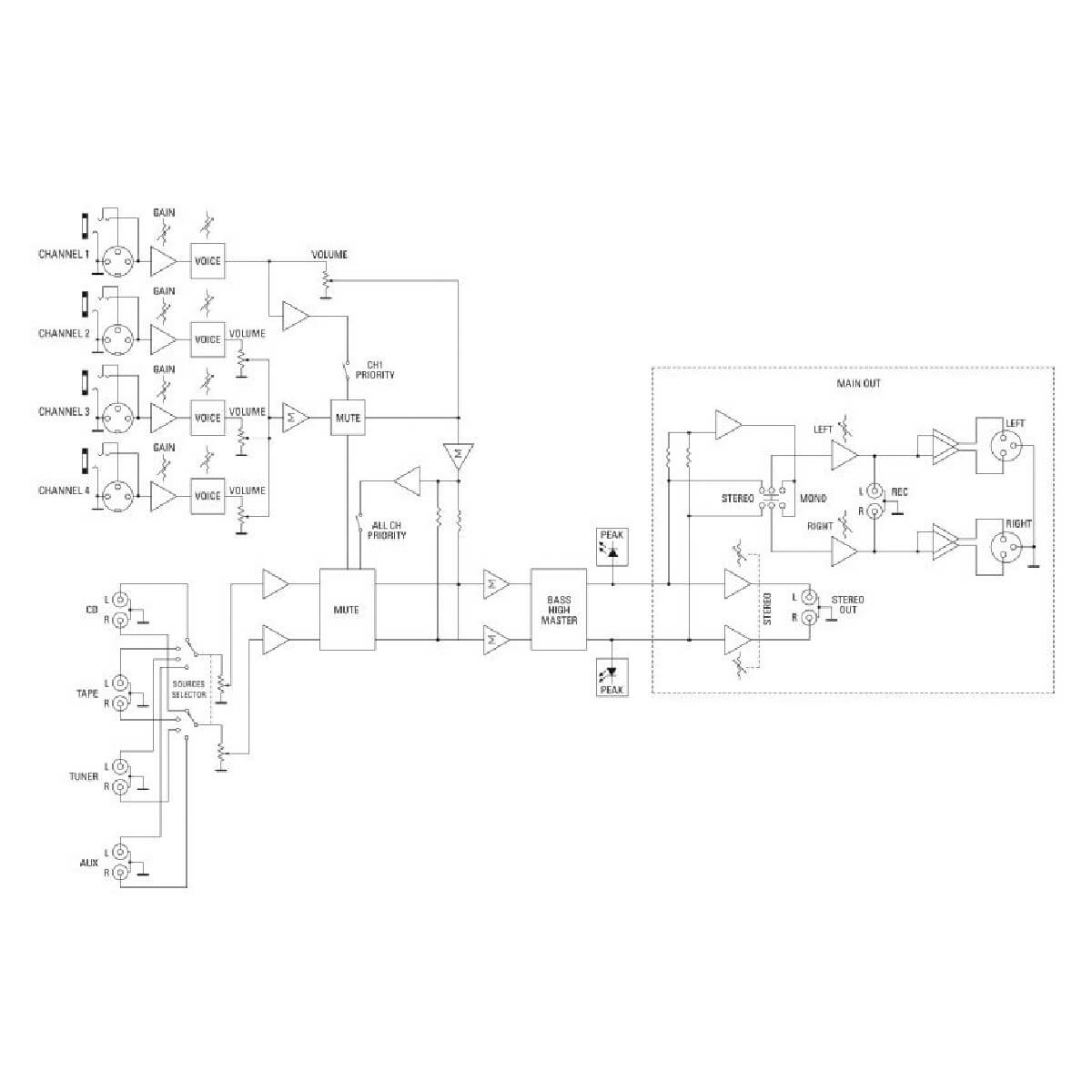Підсилювач-мікшер FBT Audio Contractor M 12X4
