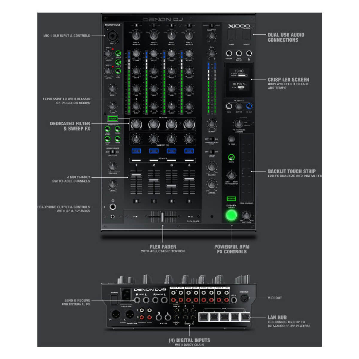 Denon DJ PRIME Digital Set