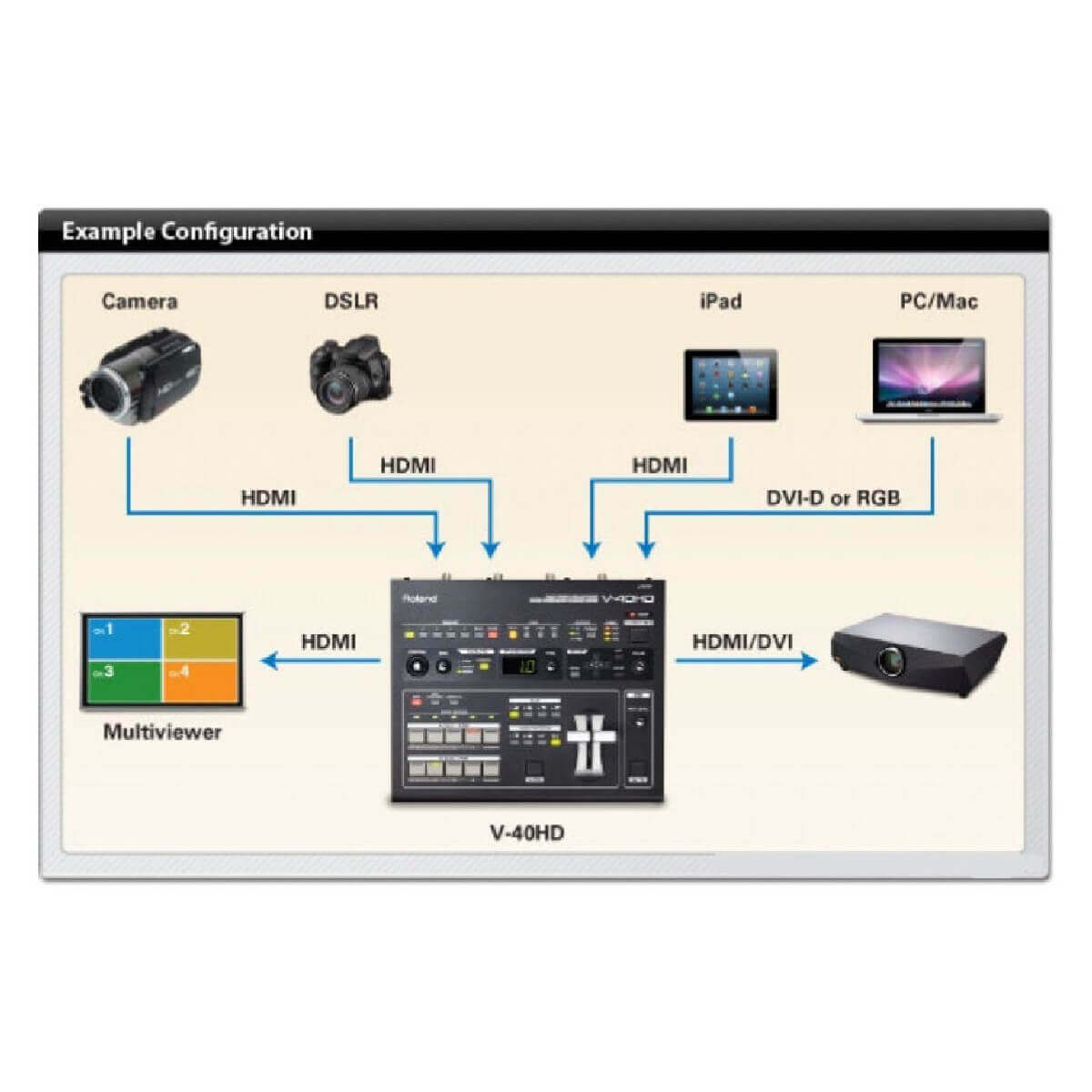 Відеомікшер ROLAND V40HD