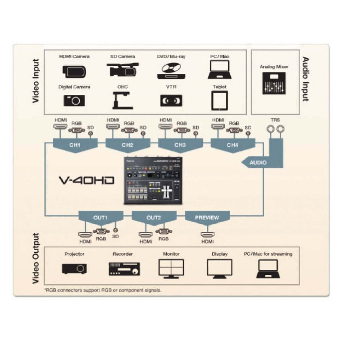 Відеомікшер ROLAND V40HD
