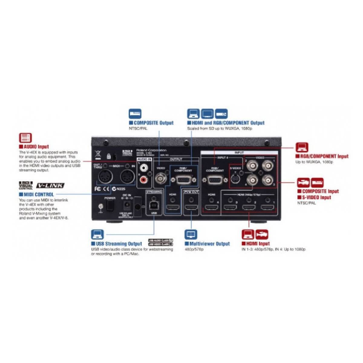 Відеомікшер ROLAND V4EX