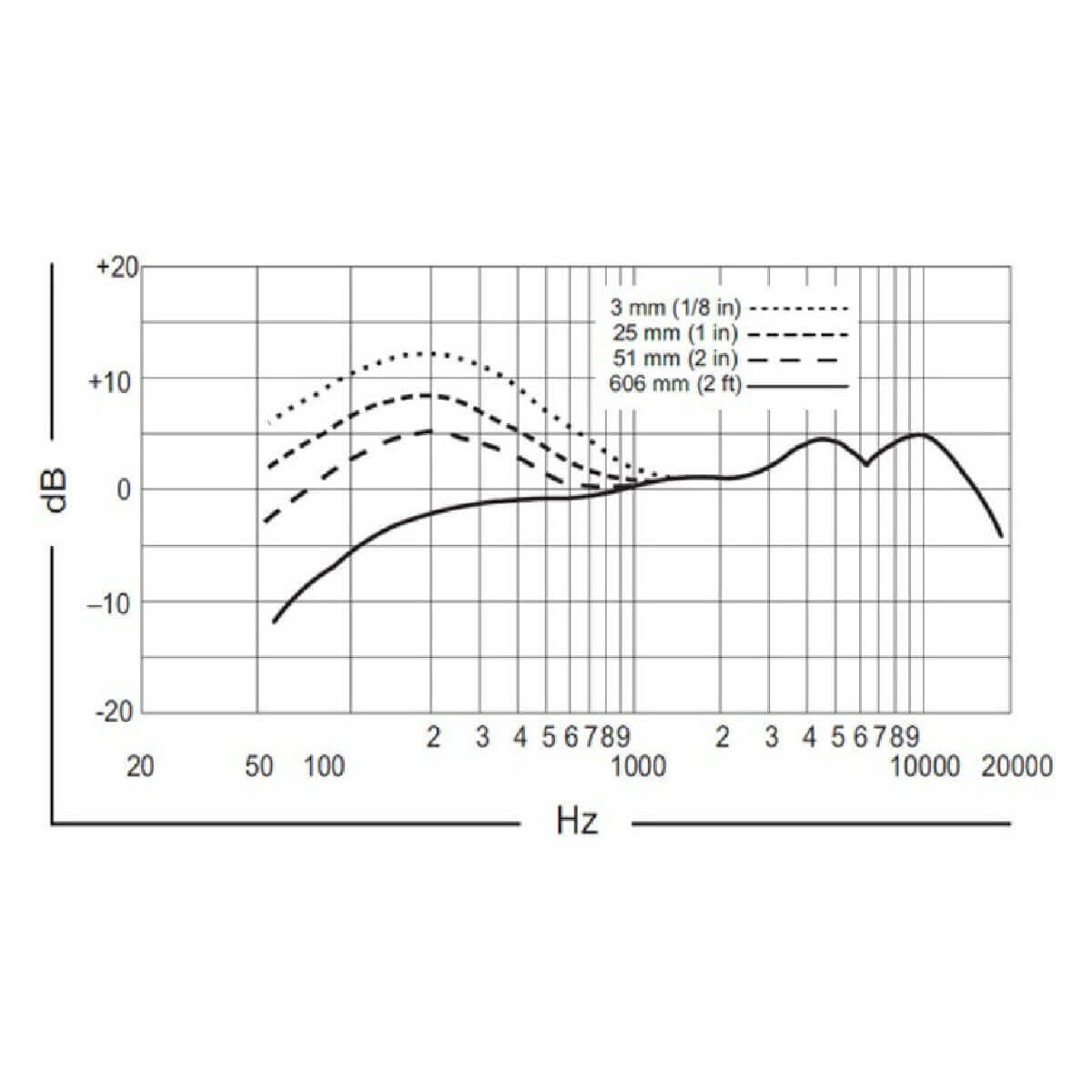 Вокальный микрофон SHURE BETA 58A