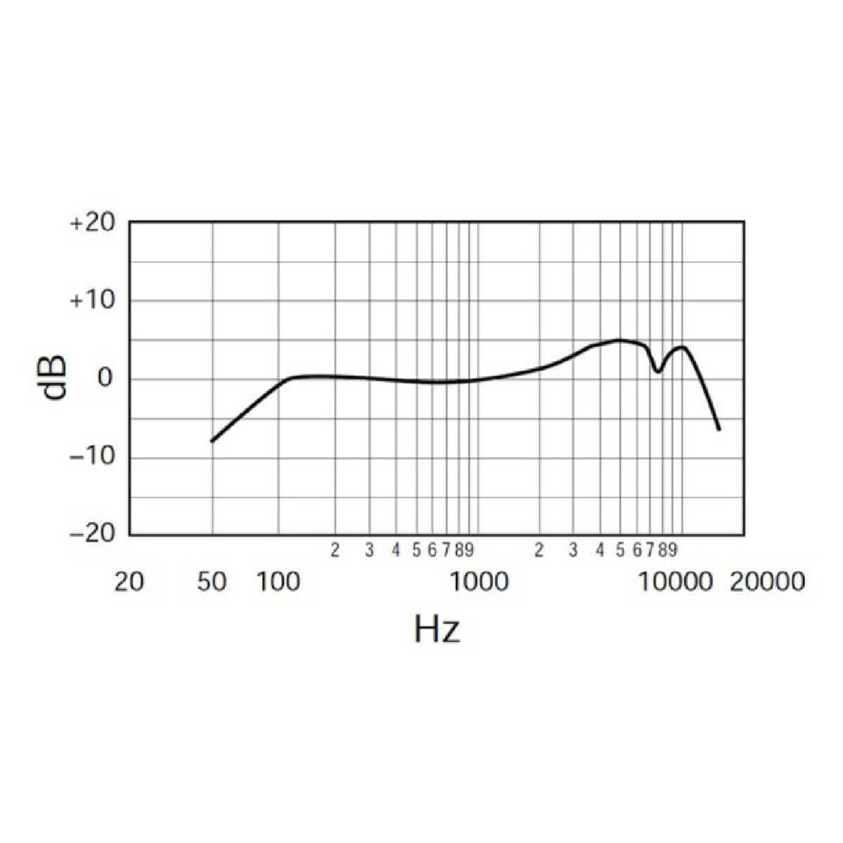 Вокальный микрофон SHURE SM58 LCE