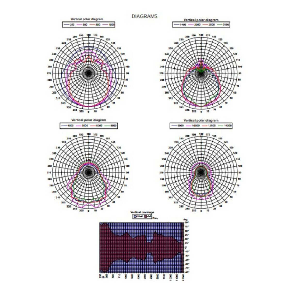 Всепогодна АС FBT Audio Contractor SHADOW 112 CT